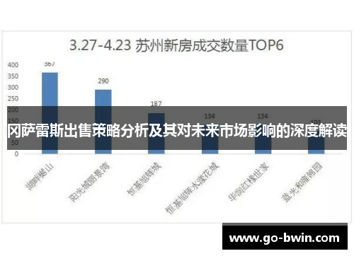 冈萨雷斯出售策略分析及其对未来市场影响的深度解读
