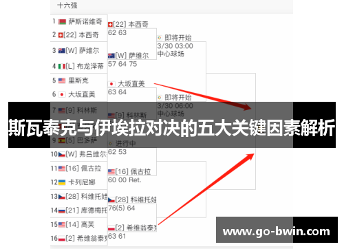 斯瓦泰克与伊埃拉对决的五大关键因素解析