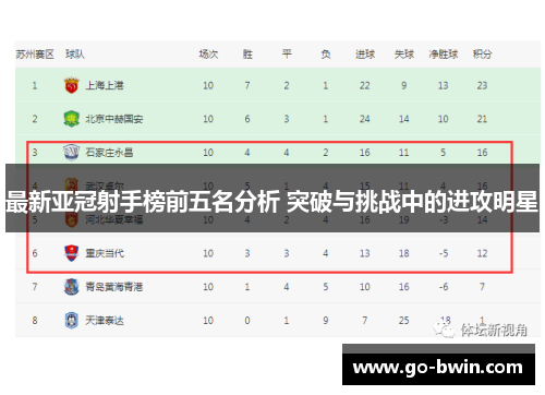 最新亚冠射手榜前五名分析 突破与挑战中的进攻明星